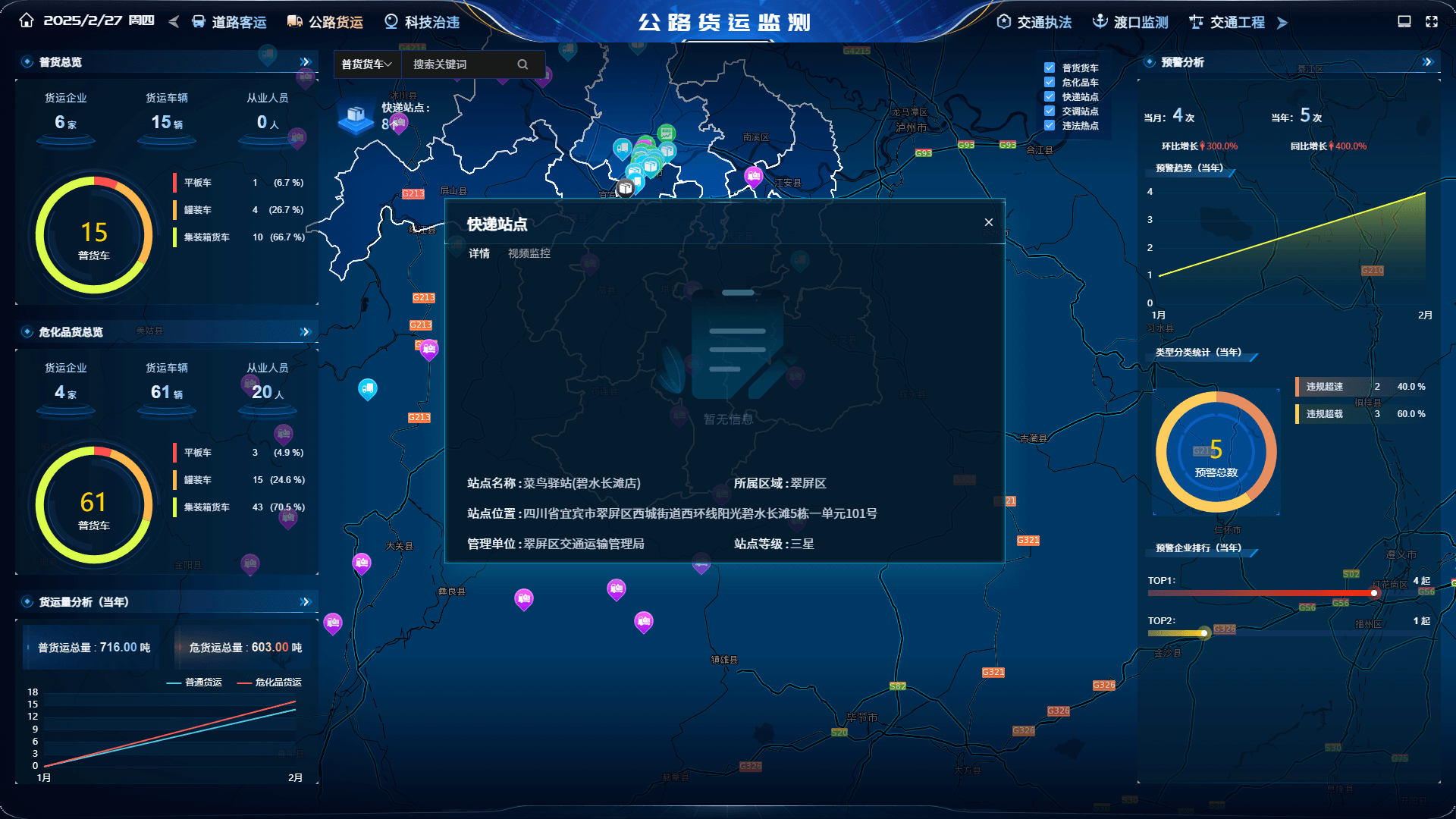 公路货运监测