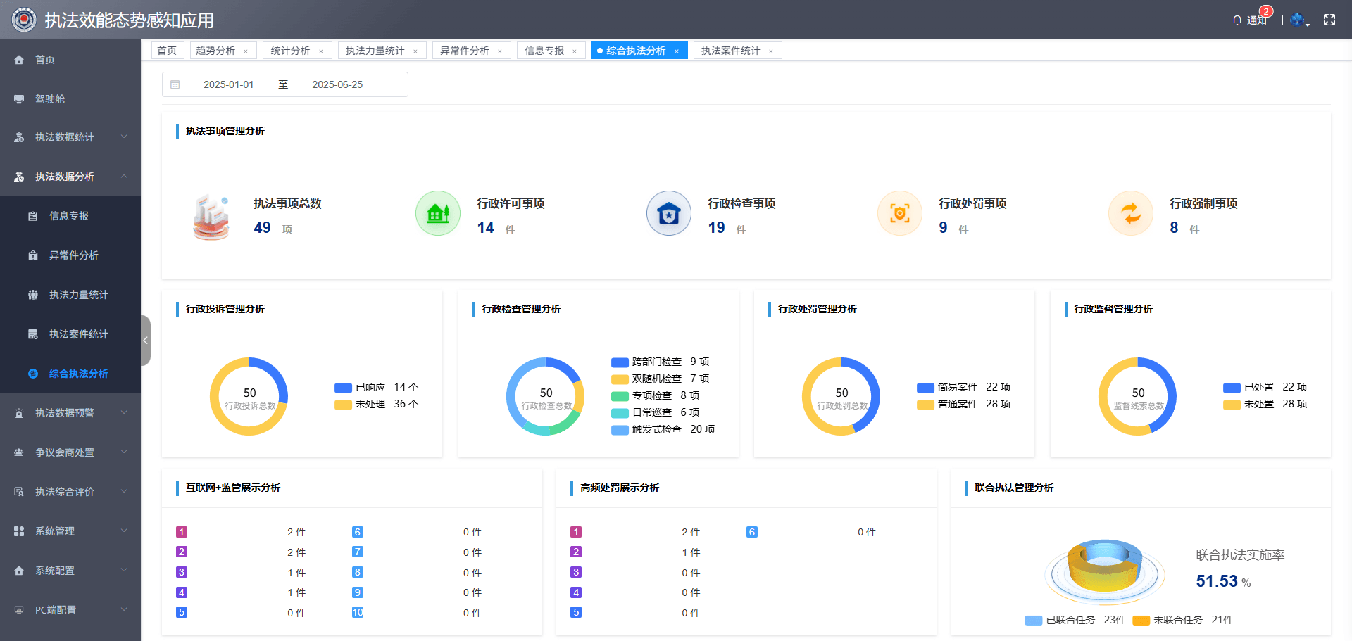 执法效能态势感知应用
