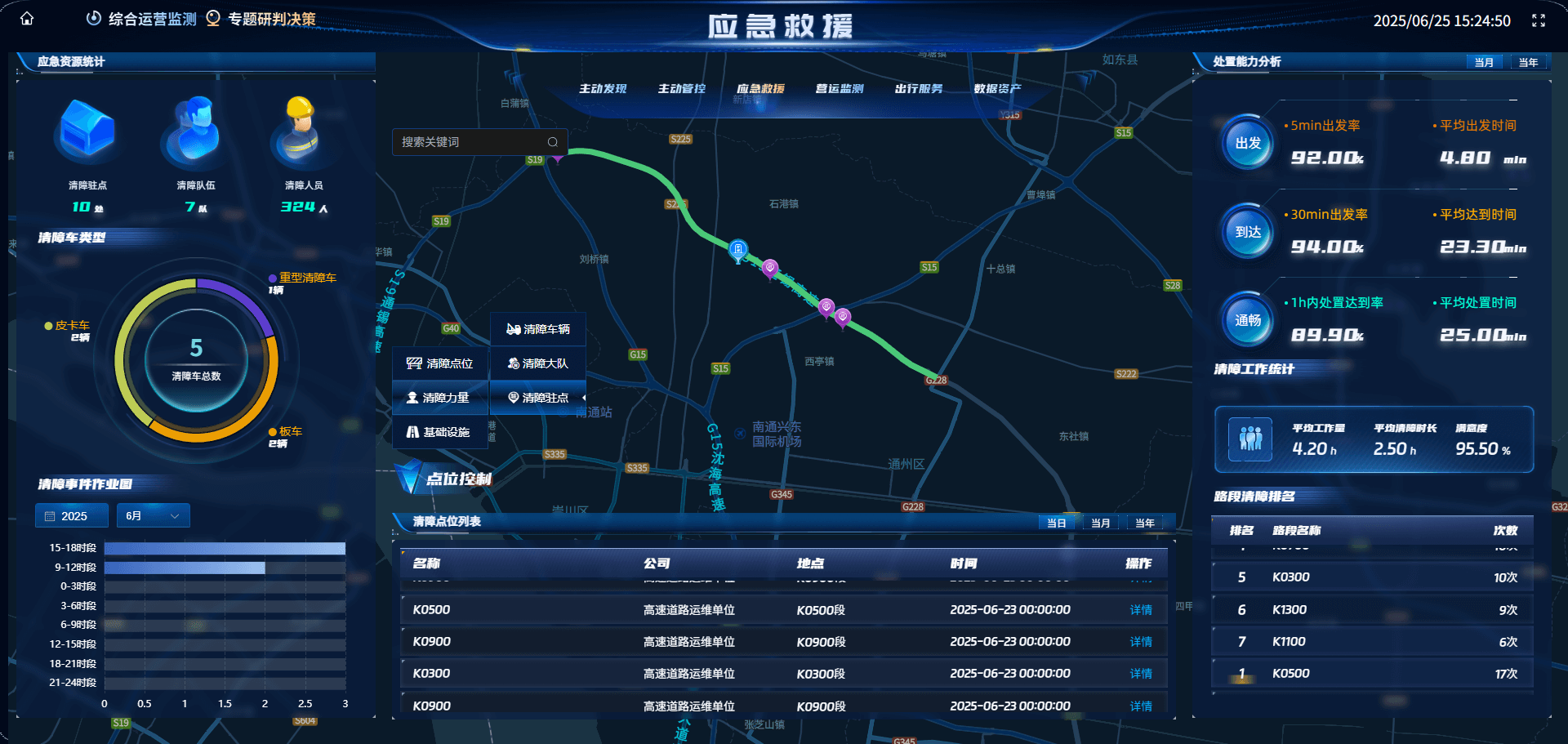 南通高速一张图-应急救援