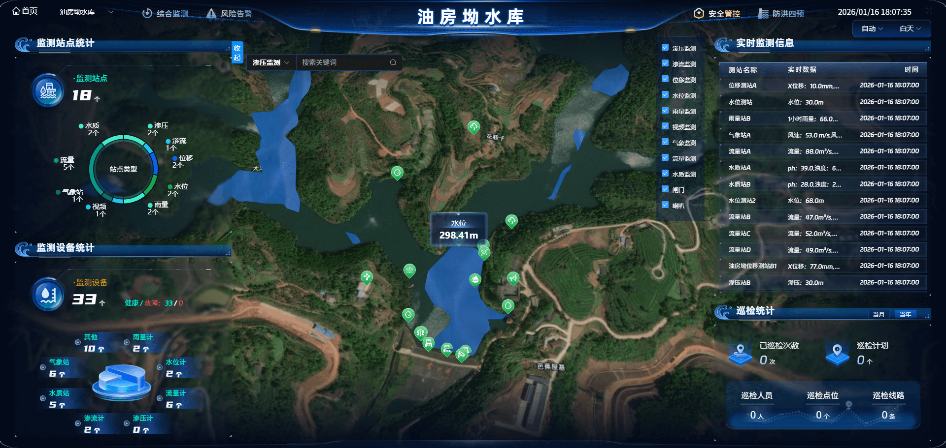 油房坳智慧水库监控平台-驾驶舱