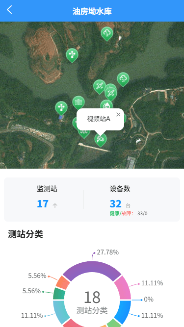 油房坳智慧水库监控平台-移动端-数据总览