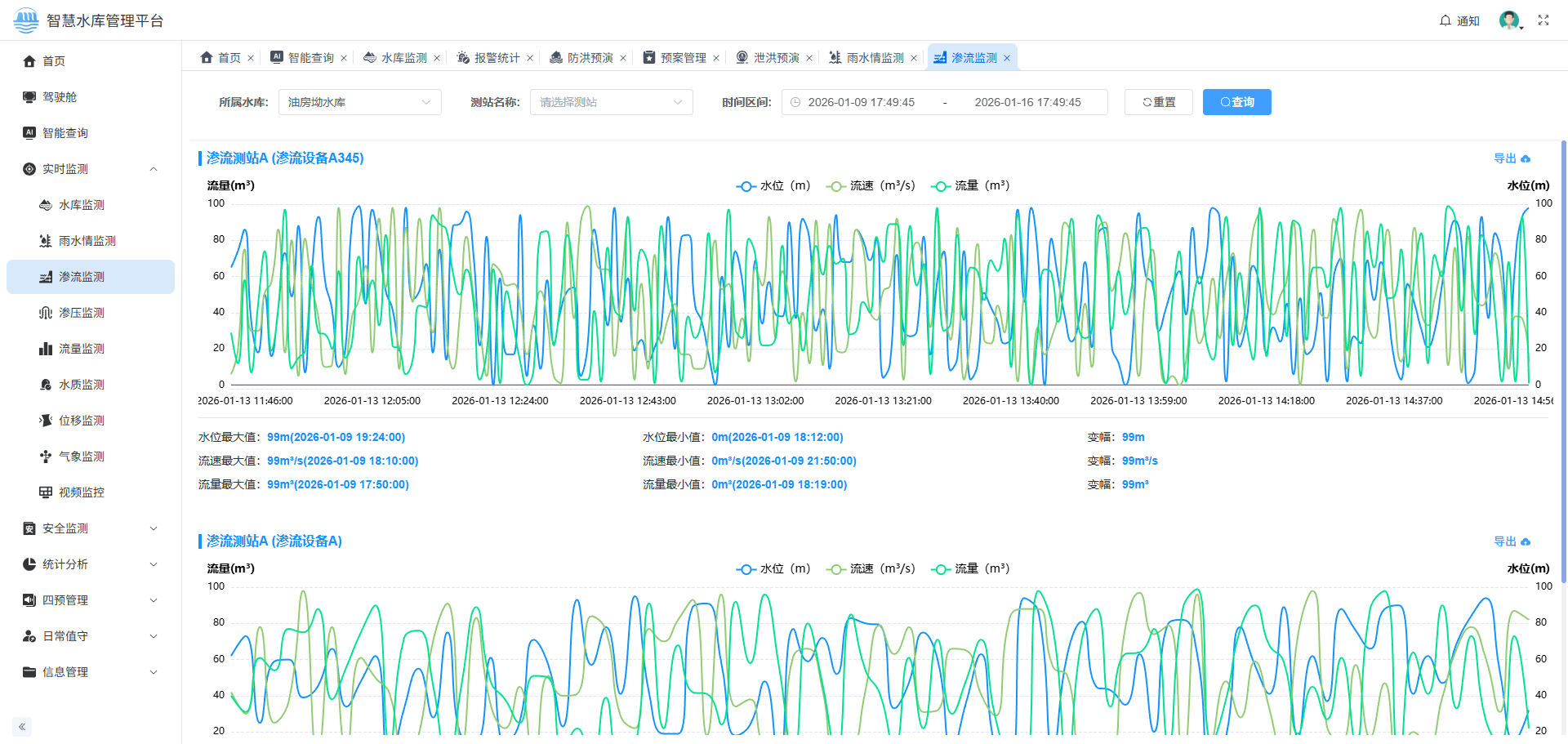油房坳智慧水库监控平台-渗流检测