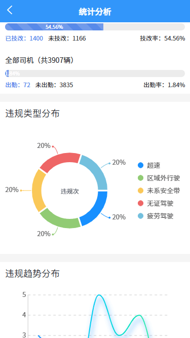 统计分析
